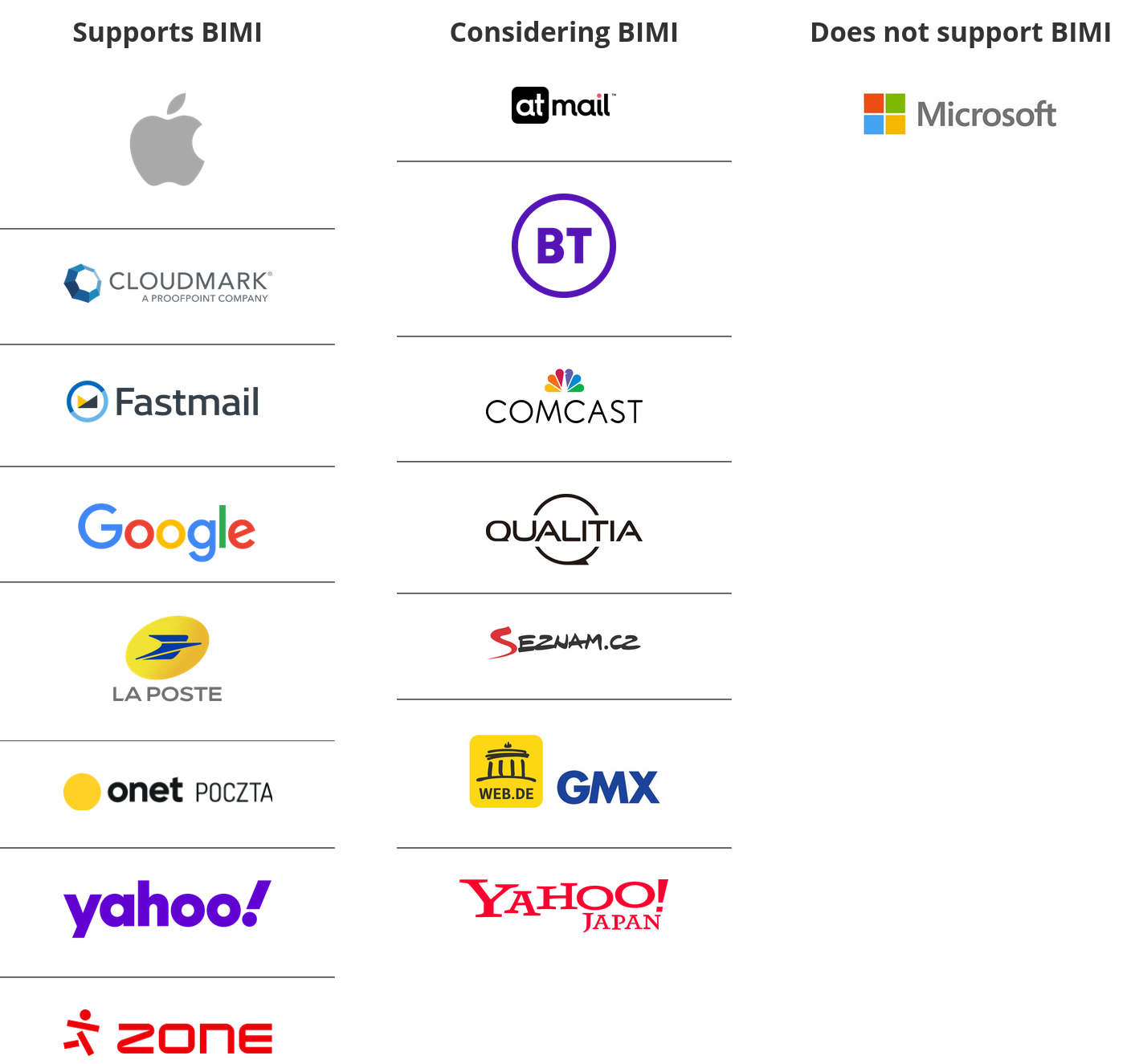 Adoption du VMC/BIMI